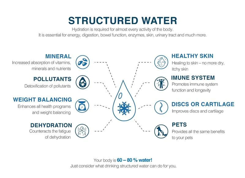 fördelar med strukturerat vatten
